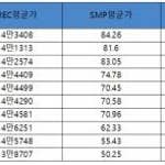 더나은에너지 이미지