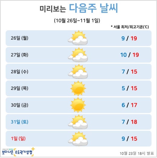 다음주 인천 날씨