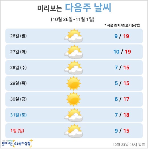 수도권기상청 날씨 알리미(서울.인천.경기도 날씨) | BAND 수도권기상청 날씨 알리미(서울.인천.경기도 날씨) | Band