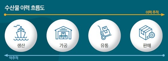 이모유통 이미지