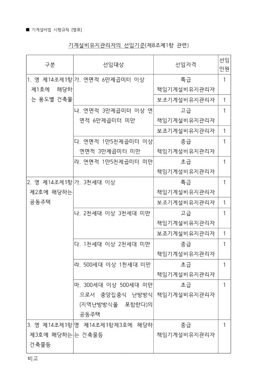 기계설비법 (기계설비유지관리자) 설비성능점검업 | BAND