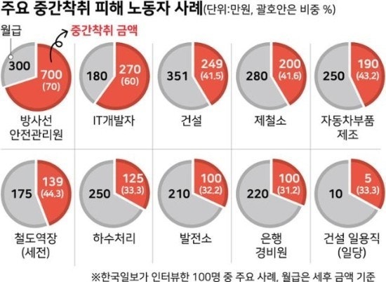 승진인력사무소 이미지