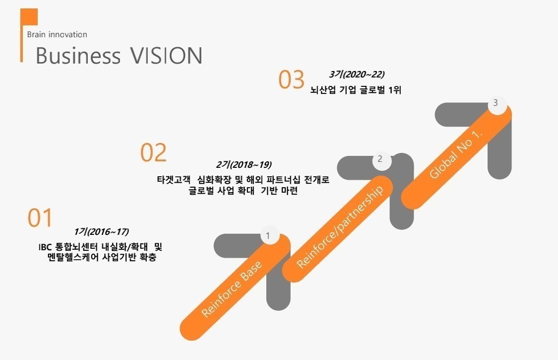 케어시대 이미지