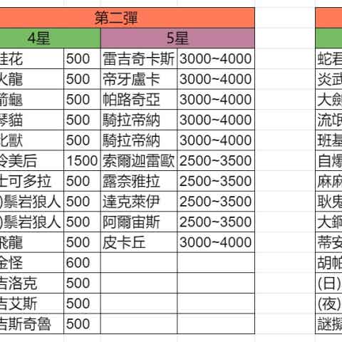Pokemon Gaole 中文社群 Band Pokemon Gaole 中文社群 Band