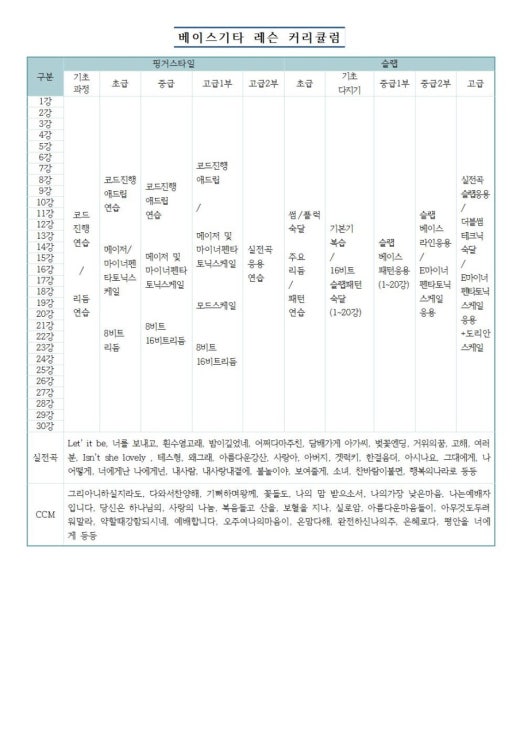 J_베이스기타 자료공유 | Band