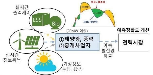 더나은에너지 이미지