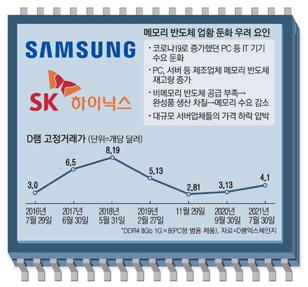 에스케이하이닉스(주) 이미지