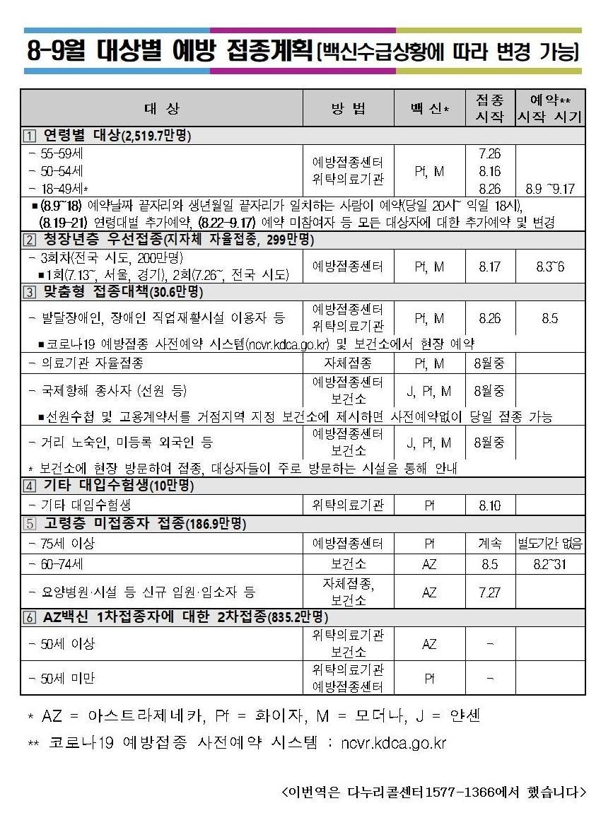 다누리 지역지원센터