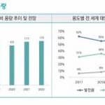 태양국제무역 이미지