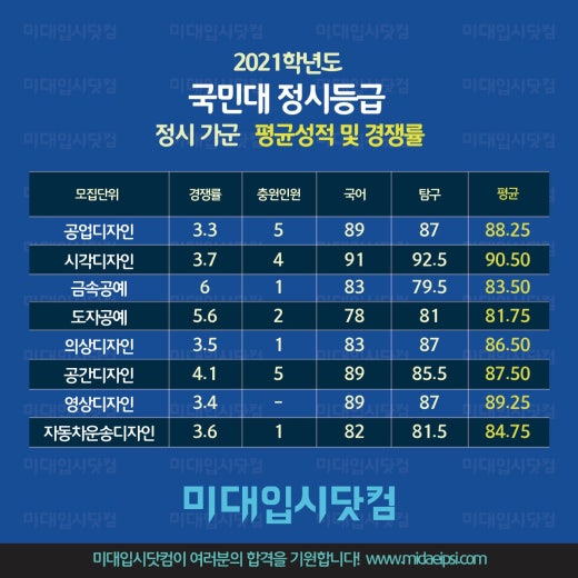 미대입시닷컴 입시미술 | BAND 미대입시닷컴 입시미술 | Band