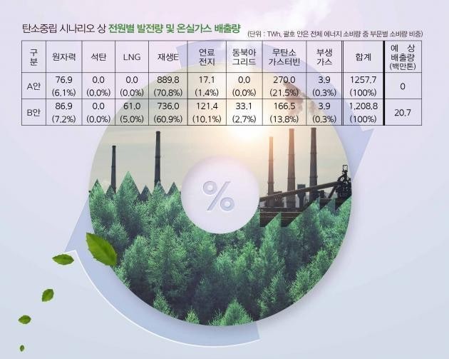 더나은에너지 이미지