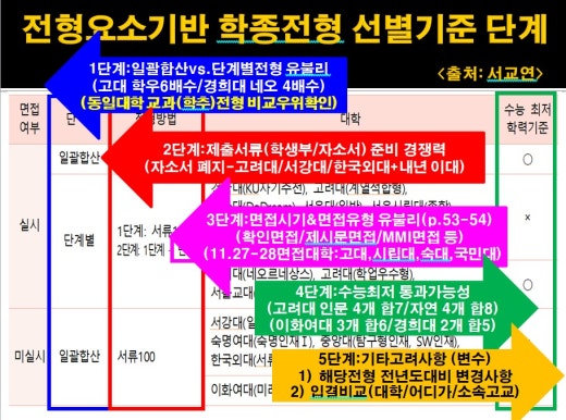 강대마이맥&비전21 학부모입시밴드 | BAND 강대마이맥&비전21 학부모입시밴드 | Band
