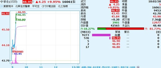 照片