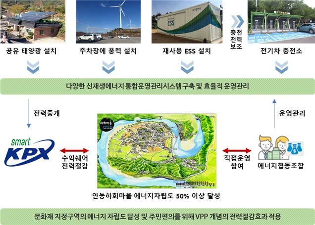 더나은에너지 이미지