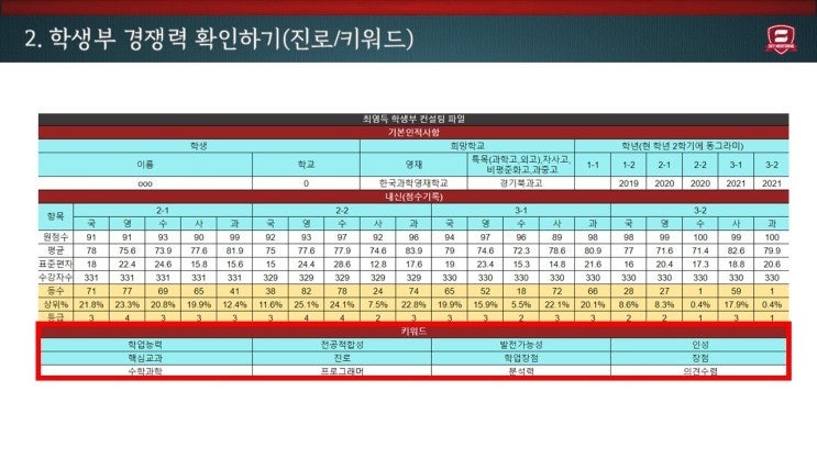 양산 제이엠수학전문학원 | BAND 양산 제이엠수학전문학원 | Band