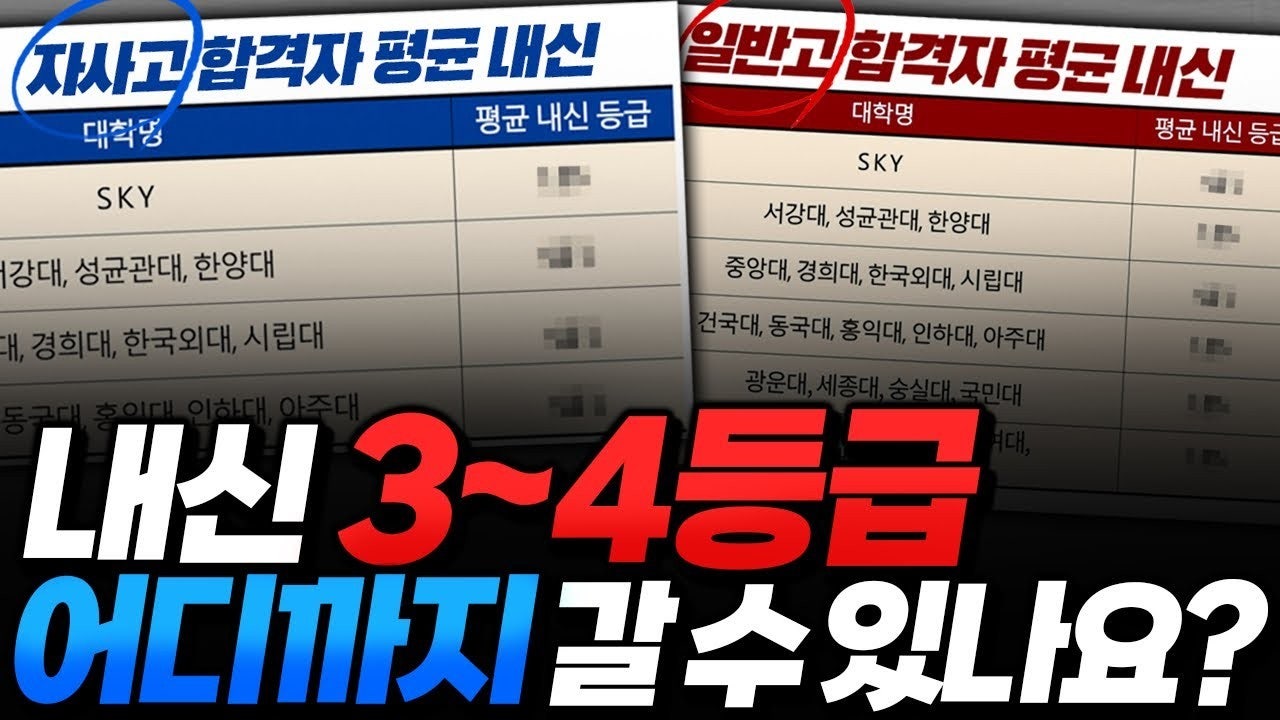 자사고 vs. 일반고 | '내신 등급별 합격 가능 대학' 실제 데이터 전격 비교 : 네이버 블로그 자사고 Vs. 일반고 | '내신 등급별 합격 가능 대학' 실제 데이터 전격 비교 : 네이버 블로그
