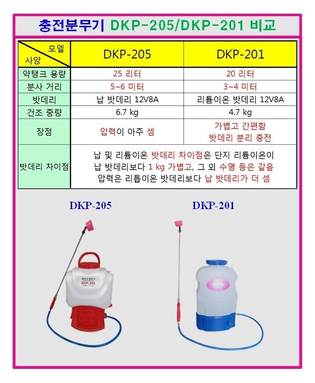 신바람 중고 농기계 매물