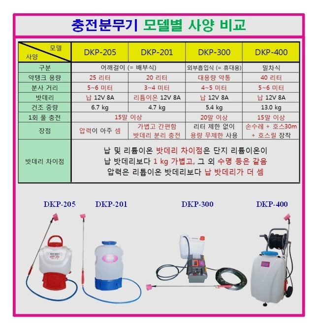 신바람 중고 농기계 매물