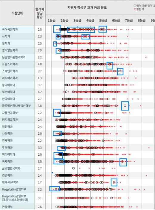 Uway 대학가는 길 | BAND Uway 대학가는 길 | Band