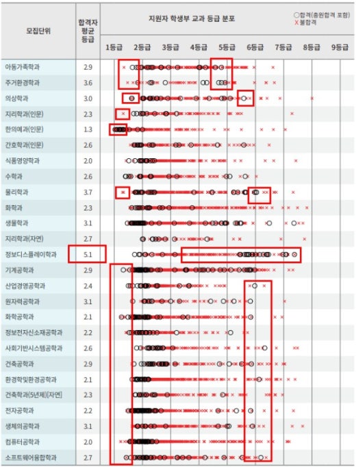 Uway 대학가는 길 | BAND Uway 대학가는 길 | Band