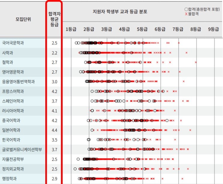 입시대장과 대학가기(입시,교육,진학) | BAND 입시대장과 대학가기(입시,교육,진학) | Band