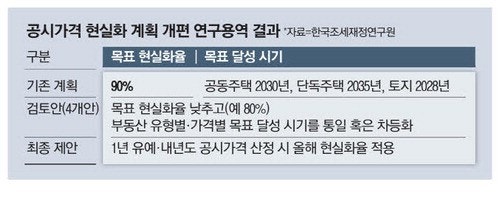 고덕한남 이미지