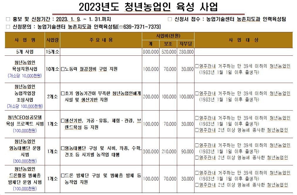 (글보기)2023년도 청년농업인 육성 사업 안내 - 영주시 평은면 영주시 평은면, 영주시청,영주시 , 영주, 시청, yeongju