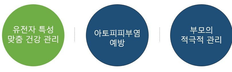 에스에이피부과의원 이미지