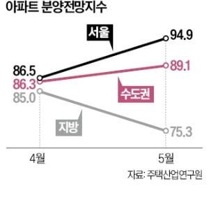 경인개발 이미지