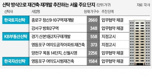 하루인력건축공사 이미지