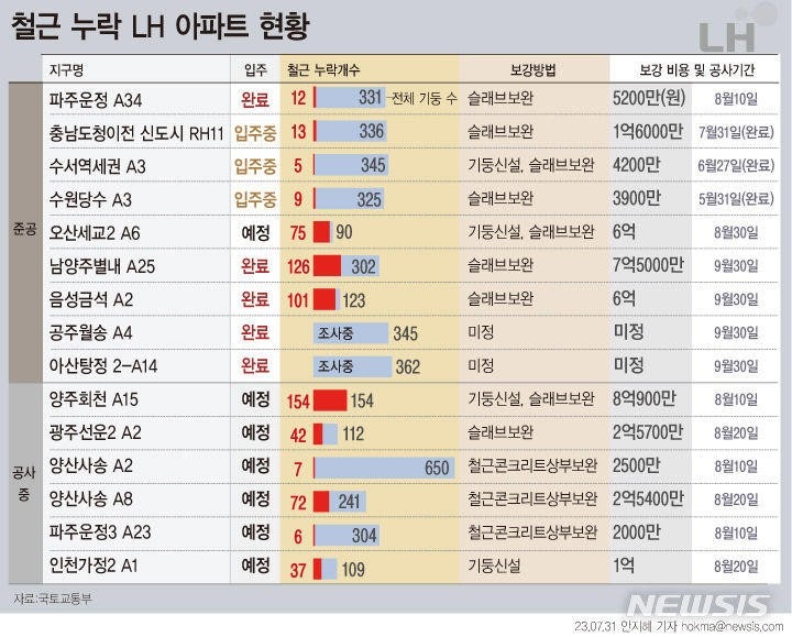 동네지기 이미지