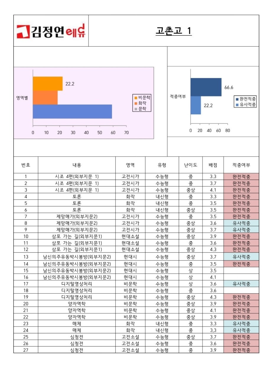 사우고등학교 이미지
