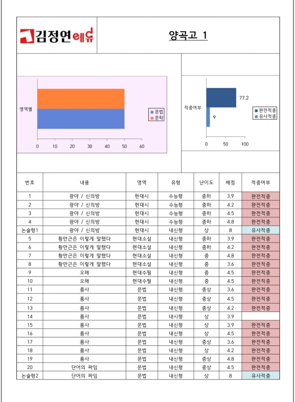 사우고등학교 이미지