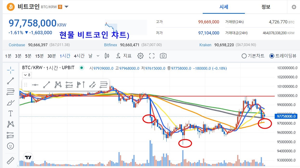 선물자동봇플랫폼 TITAN 탑트레이딩봇 자주하는 질문 [중급편] : 네이버 블로그