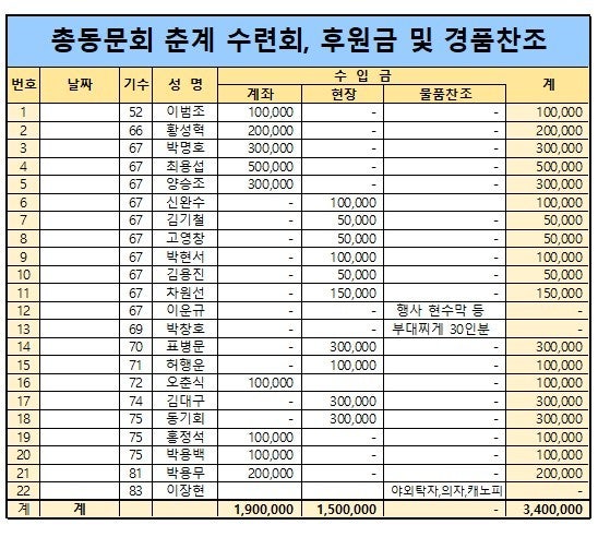 사용자가 올린 이미지