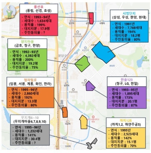 1기 신도시중 분당신도시의 선도지구는 어디일까 ? : 네이버 블로그