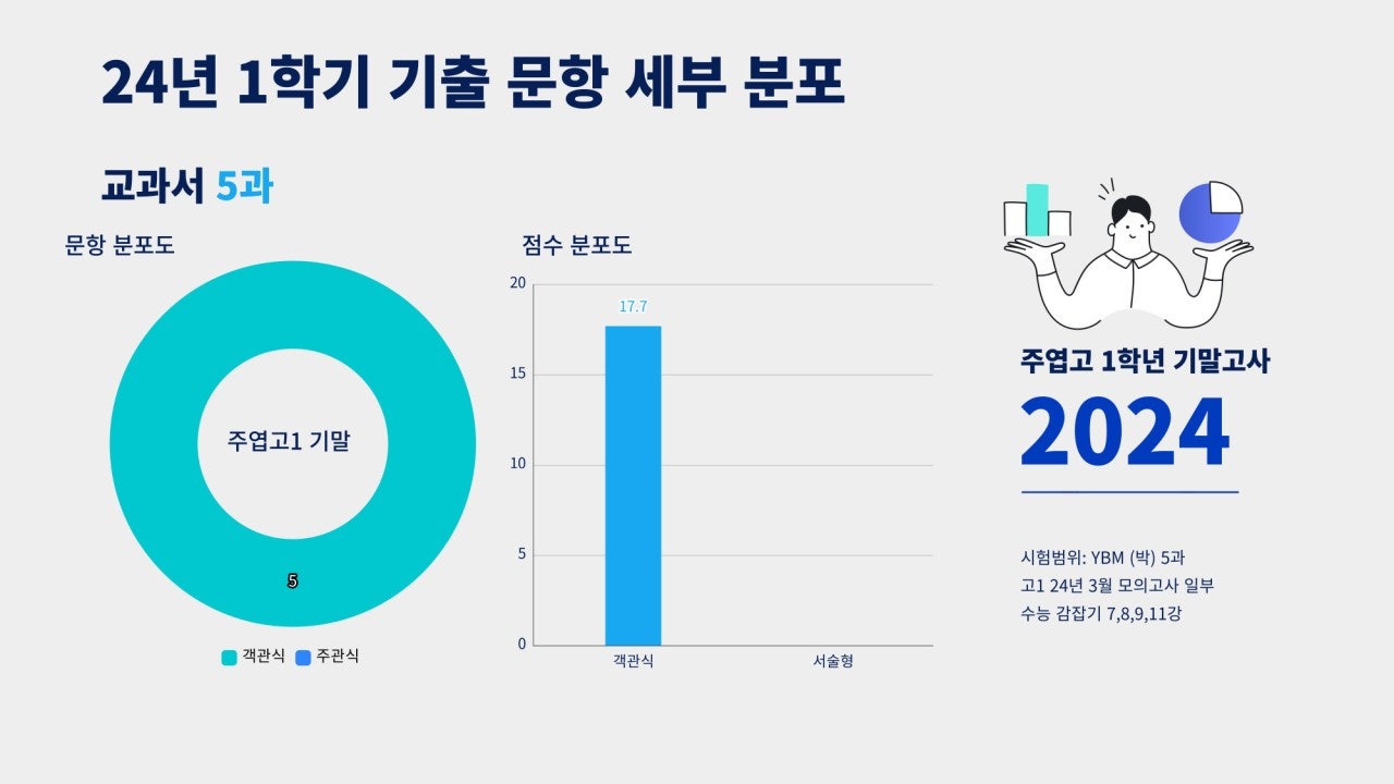 주엽고등학교 이미지