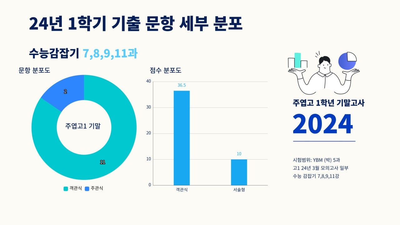 주엽고등학교 이미지