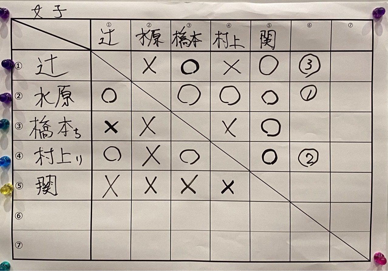 ユーザーがアップロードした画像