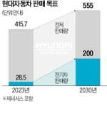 현대에너지카 이미지