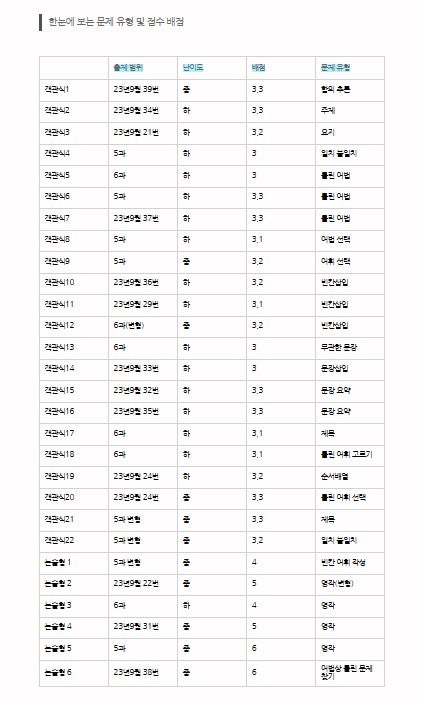 id=SE-0f434fd4-b401-4171-b035-71f60b0b1117_0