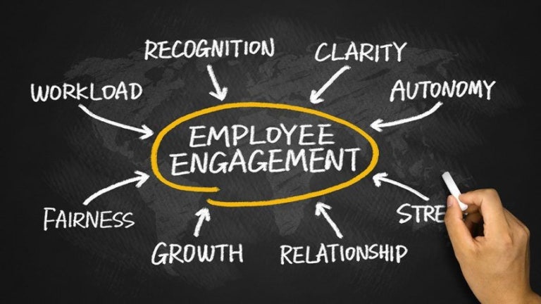 The Best Ways to Measure Employee Engagement