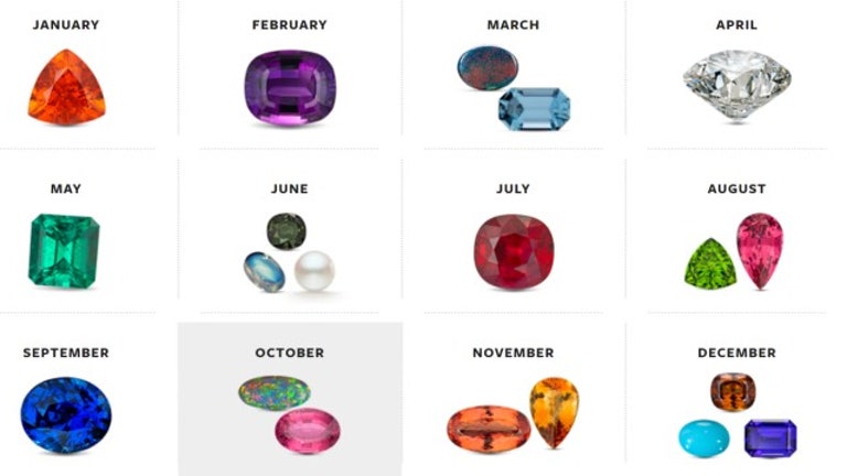 What are birthstones - SanwaPearl