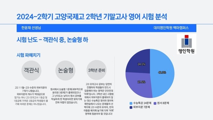 대치상승영어 이미지
