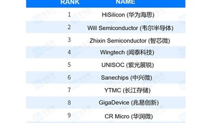 中国の半導体メーカー一覧はどうなっているの？ - 投資と理財の市場洞察