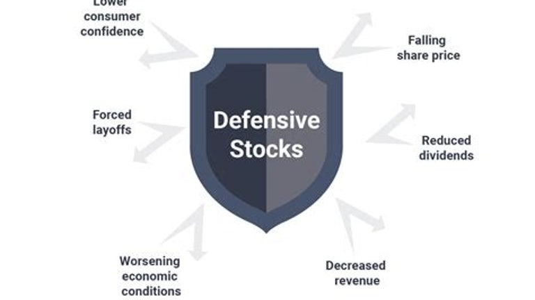 ディフェンシブ株って何？あなたのポートフォリオを守る秘密を知ろう！ - 投資インサイト: 理財と市場分析