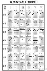 吉他和弦与指法大全