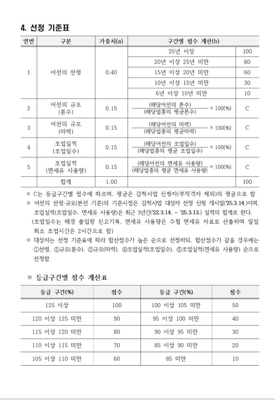 아래 감척사업은 통영시 기준입니다.