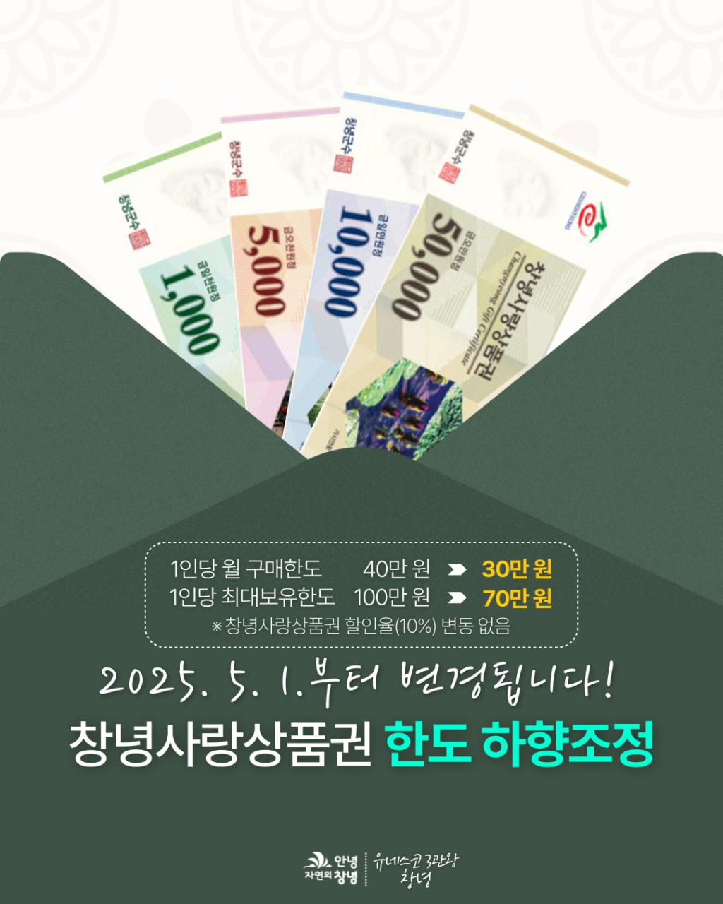 지역경제 활성화와 창녕사랑상품권 사용률 제고를 위해
2025년 5월 1일부터 다음과 같이
창녕사랑상품권의 한도를 하향조정하여 운영합니다!

 1인당 월 구매한도 40만 원 → 30만 원
 1인당 최대보유한도 100만 원 → 70만 원
※ 창녕사랑상품권 할인율(10%)는 변동 없습니다!

#창녕군 #창녕 #창녕사랑상품권 #창녕사랑상품권한도하향조정
