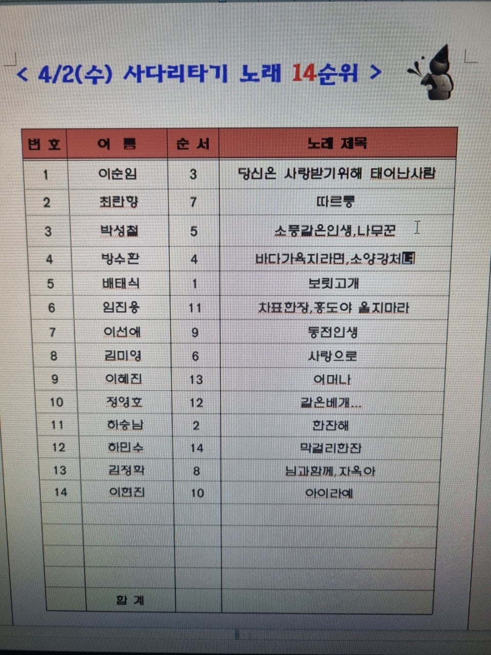 사용자가 올린 이미지